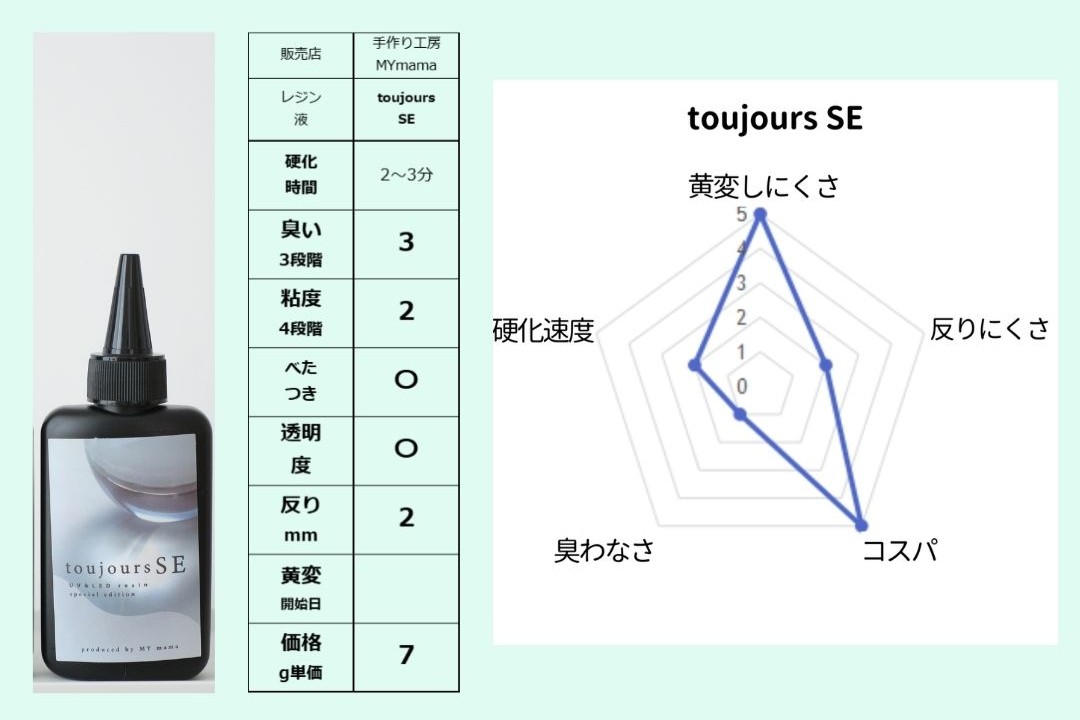 toujoursSE（MYmama）の性能評価。価格の低さを表すレーダーチャートとスペック表